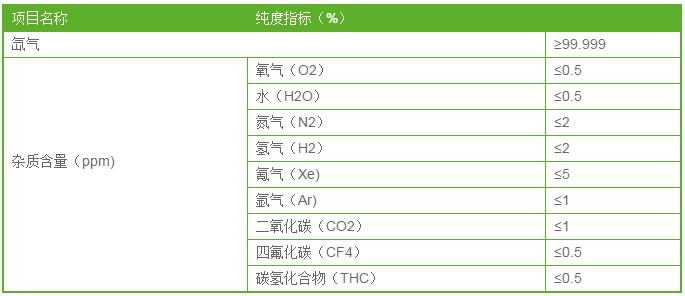 醫用氙氣