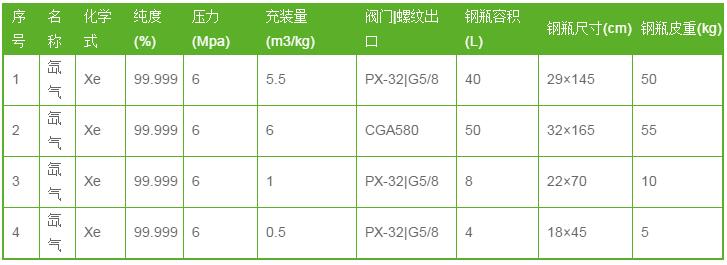 醫用氙氣