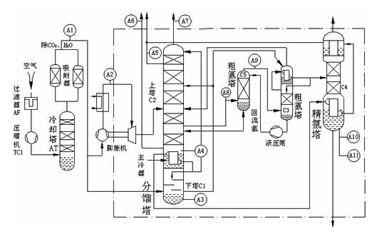 氙氣供應(yīng)商