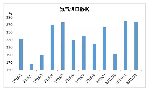 氦氣供應商