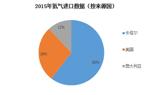 高壓氦氣