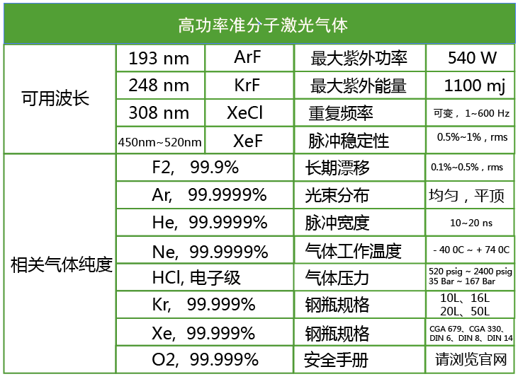 準(zhǔn)分子激光氣