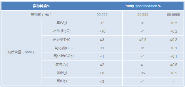 高純氦氣