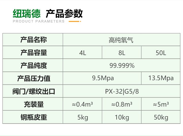 pc端詳情-氧氣_03